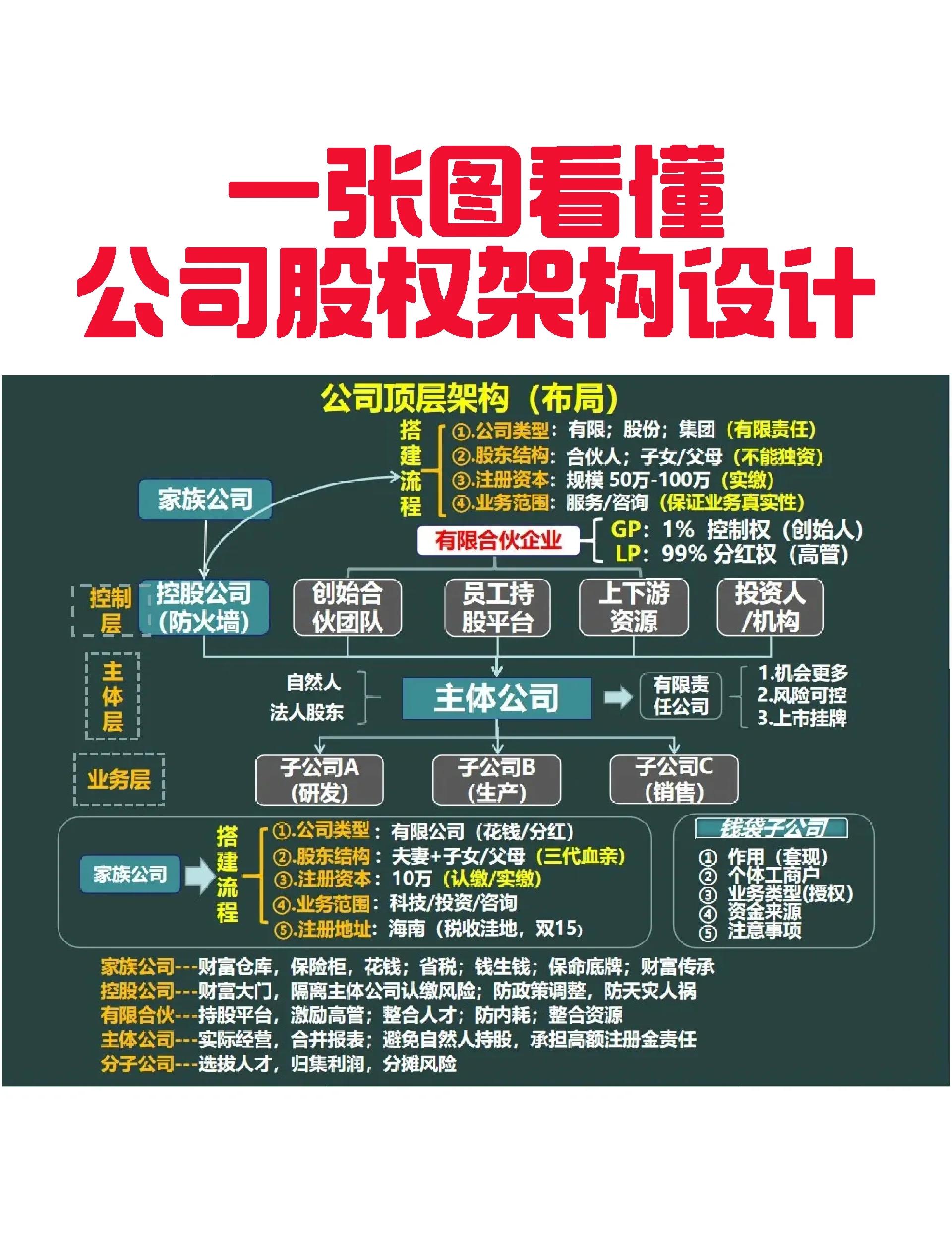 南阳市VIE架构企业上市规划(vie架构香港上市的优点)