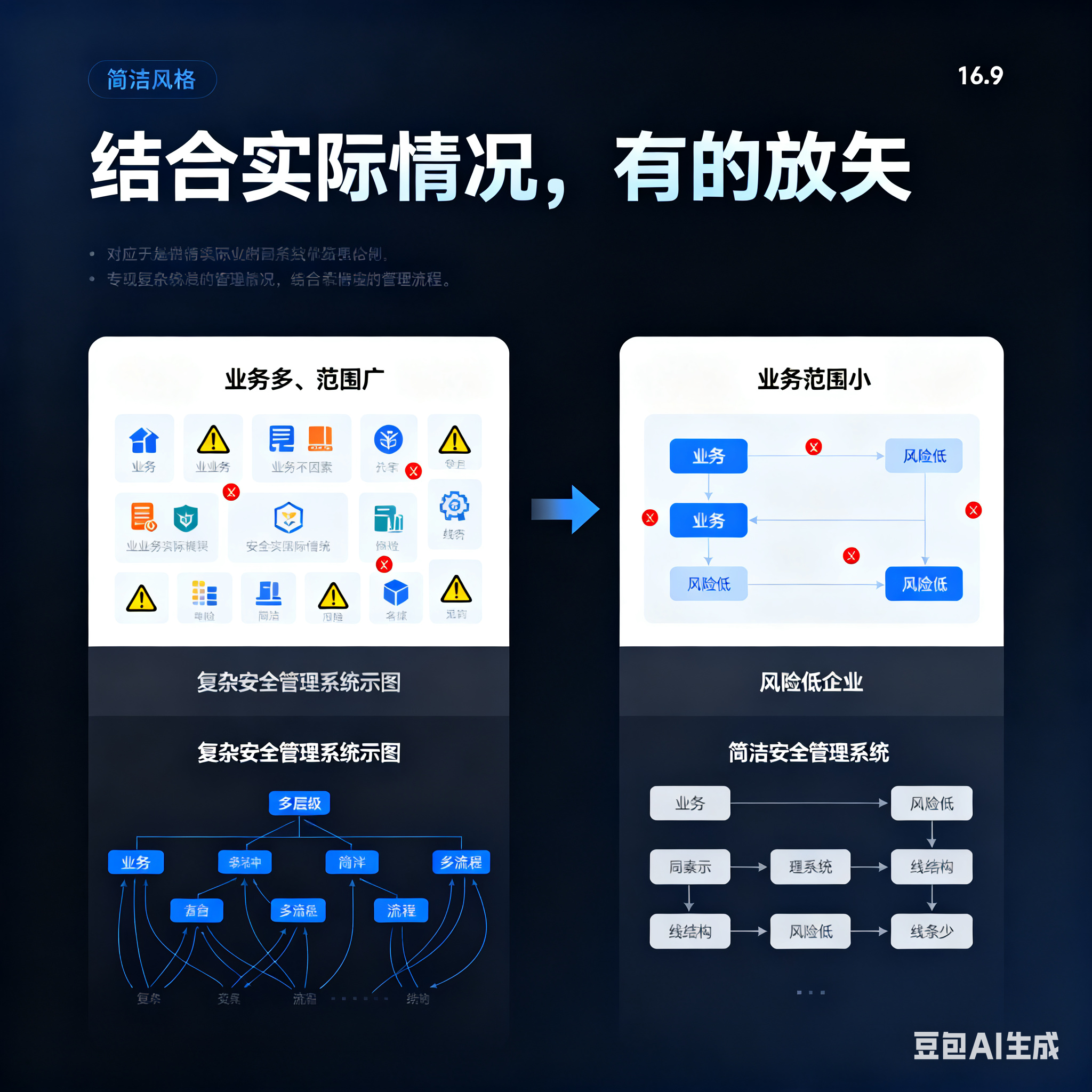 南阳市整合风险如何解决(整合风险是什么意思)