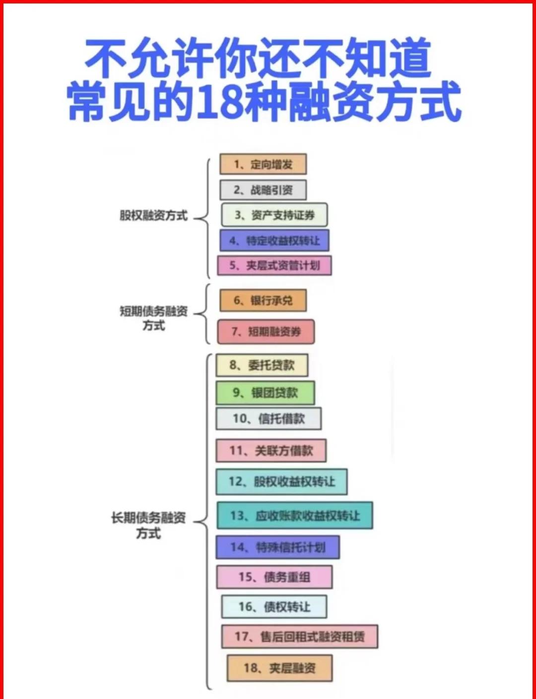 南阳市战略融资成本控制(战略融资意味着什么)
