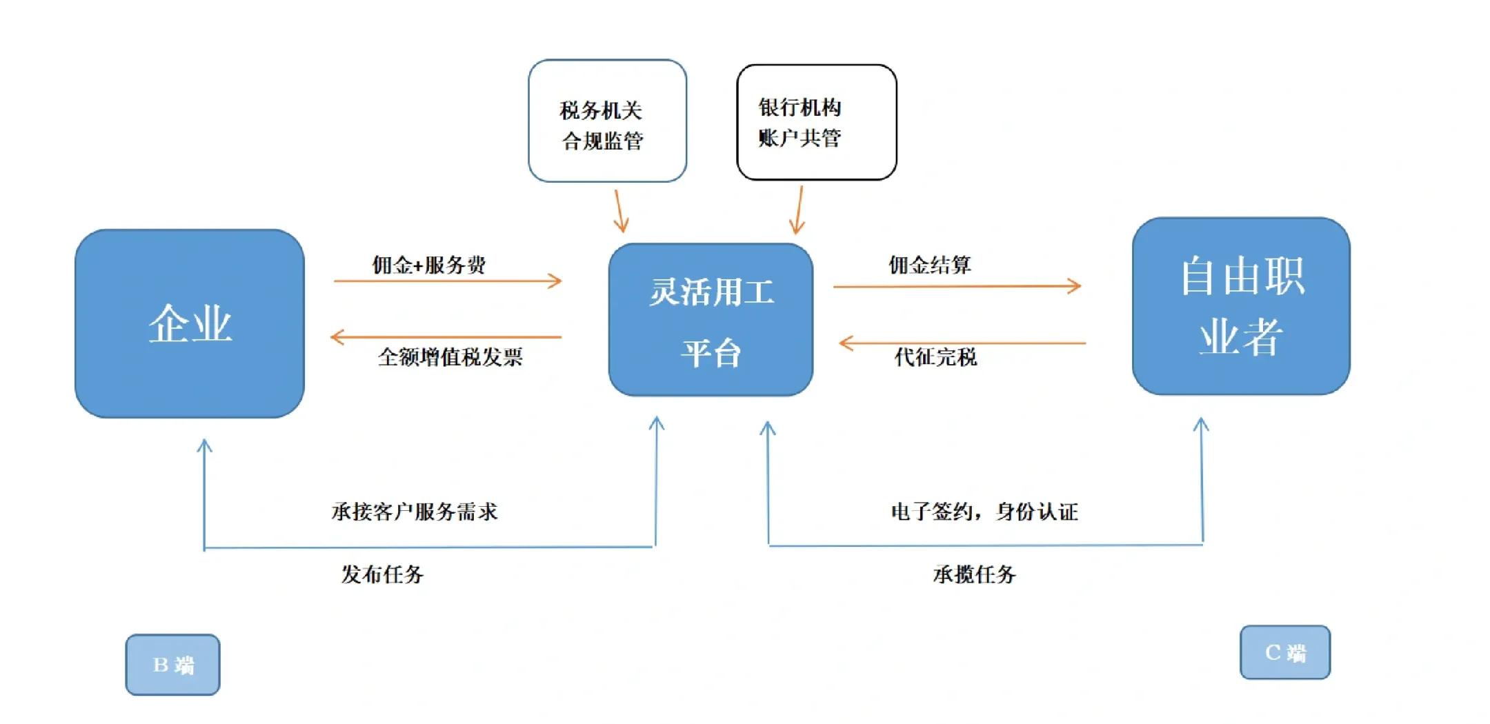 南阳市灵活合伙人机制(合伙人机制的五大优势)