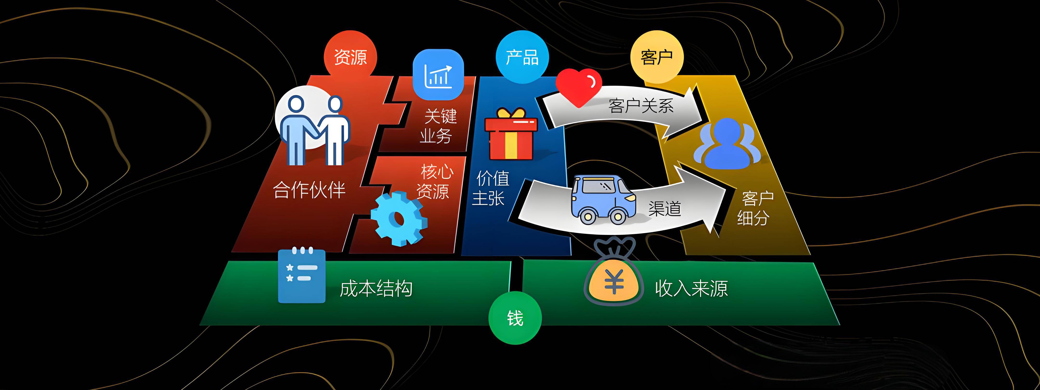 南阳市烟台专业商业模式升级(烟台模式投资50300)