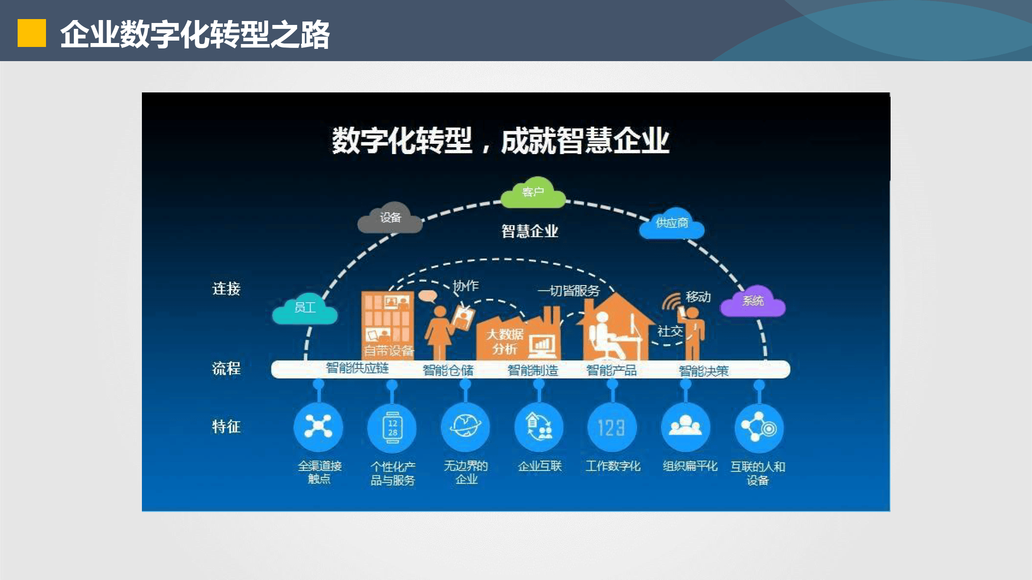 南阳市器械企业数字化转型(器械企业数字化转型建议)