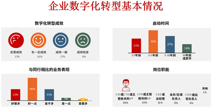南阳市昆明企业数字化转型(昆明数字经济发展规划)