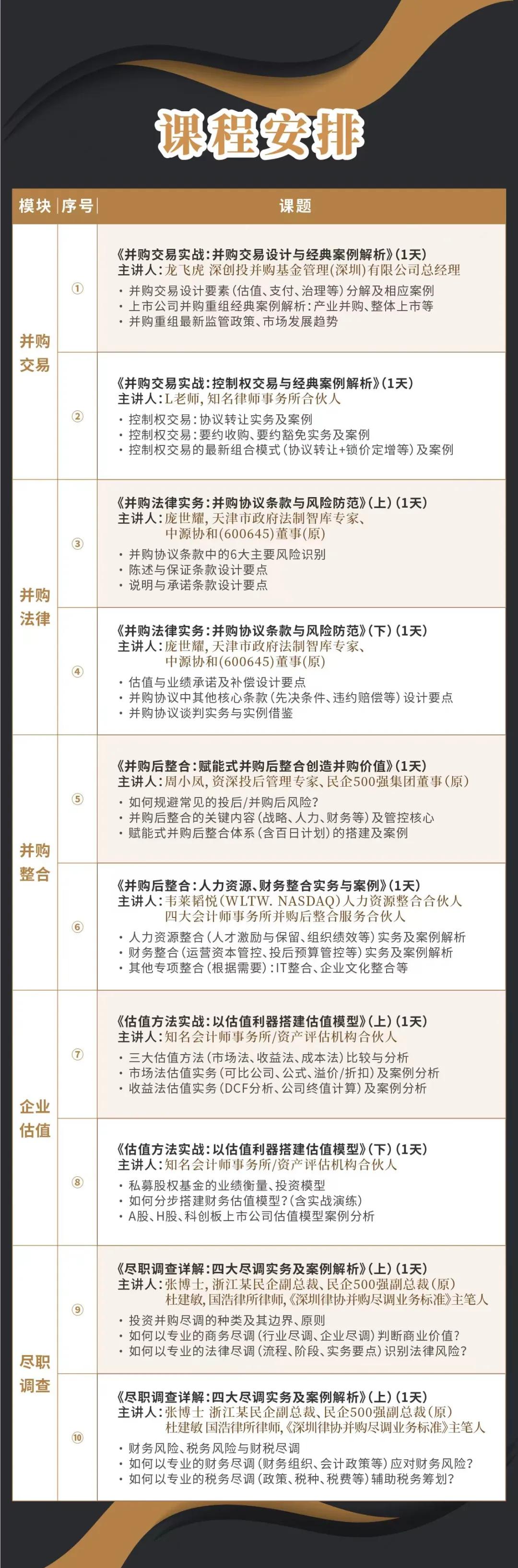 南阳市实战型并购重组机构(实战型并购重组机构有哪些)