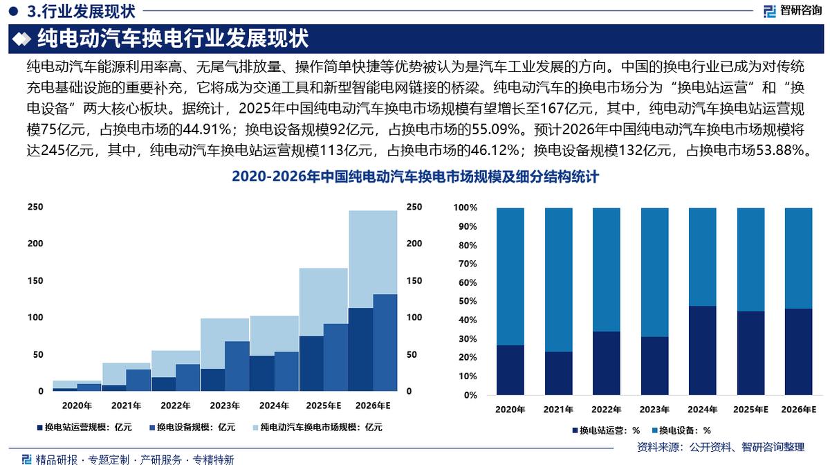 南阳市新能源企业竞争分析(新能源汽车竞争战略分析)