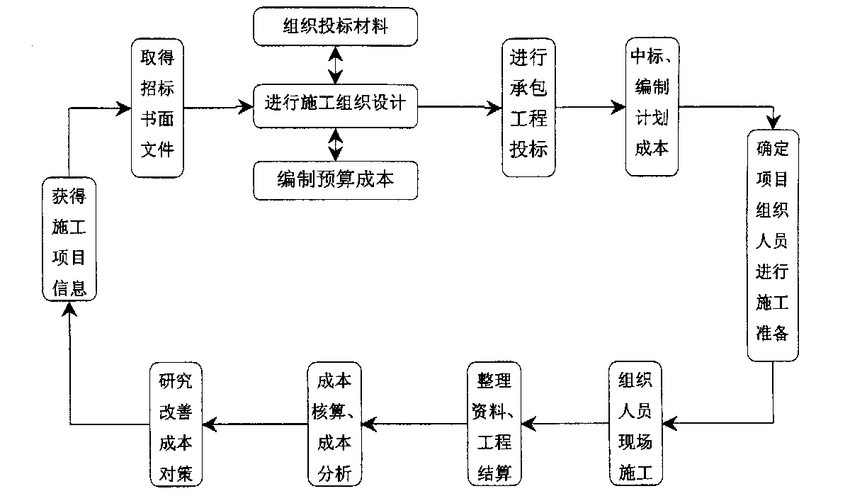 南阳市全方位成本控制机构(全方位成本管理的优点)