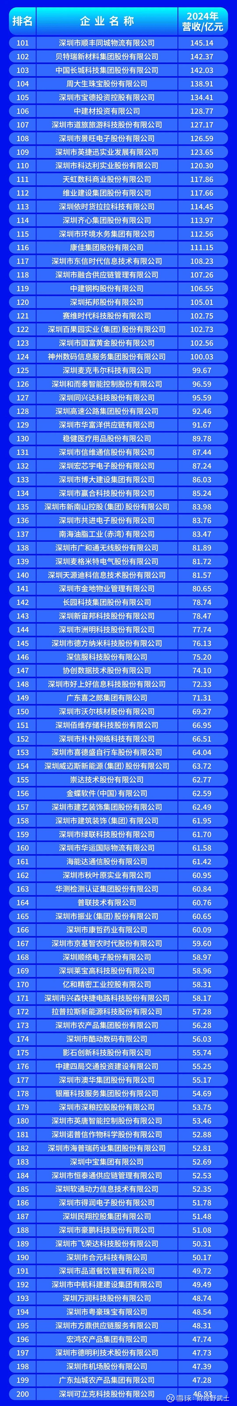 南阳市深圳企业价值评估(深圳企业价值评估公司排名)