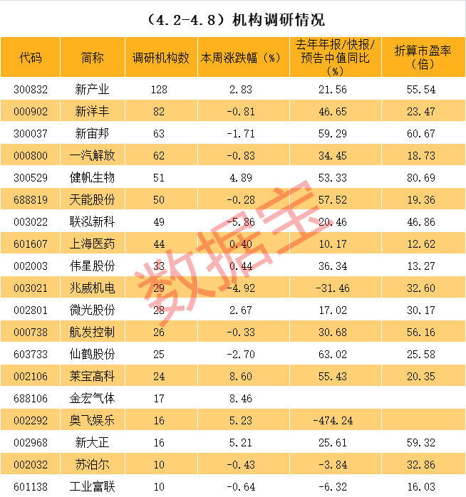 南阳市业绩变脸成功案例(业绩变脸成功案例怎么写)
