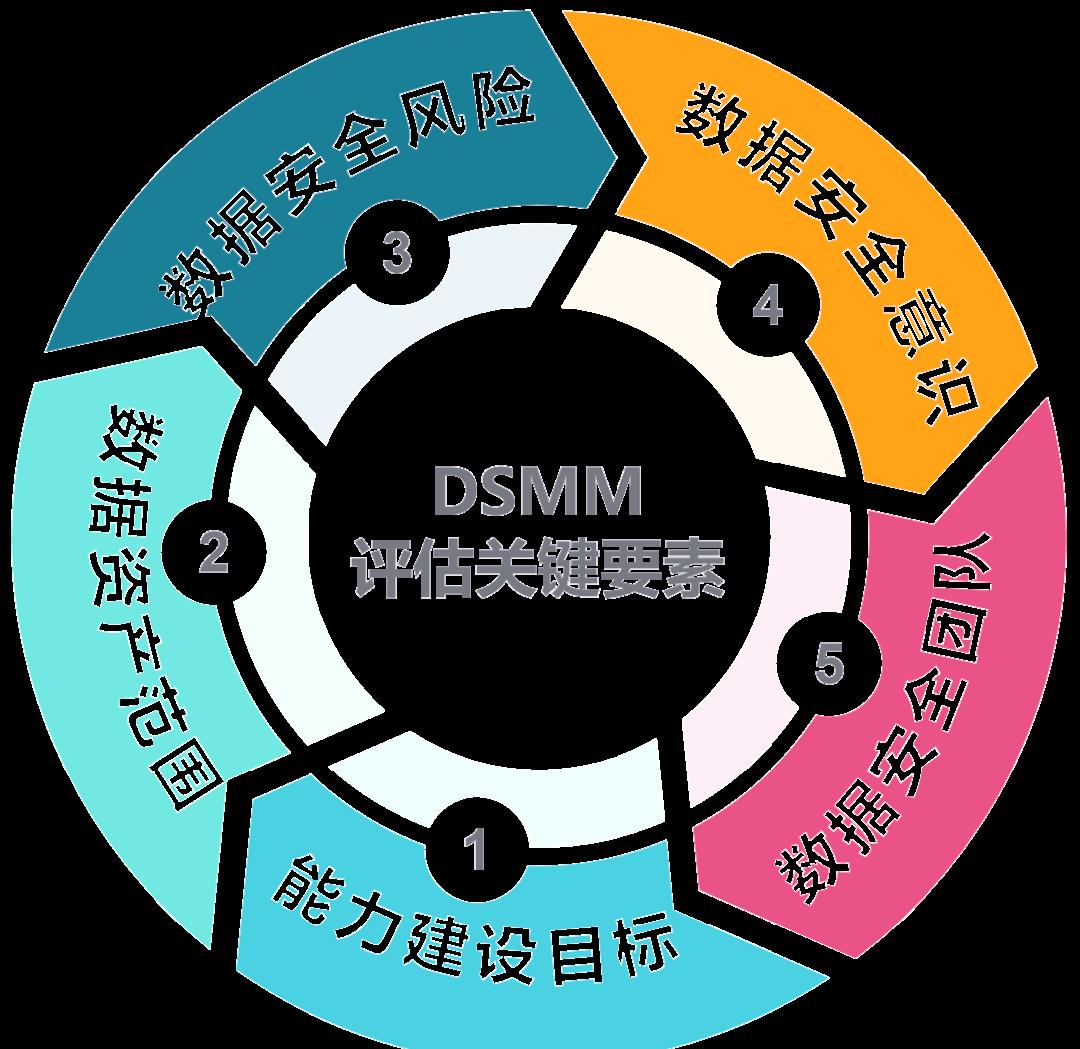 南阳市价值驱动价值评估(价值驱动型商业模式)