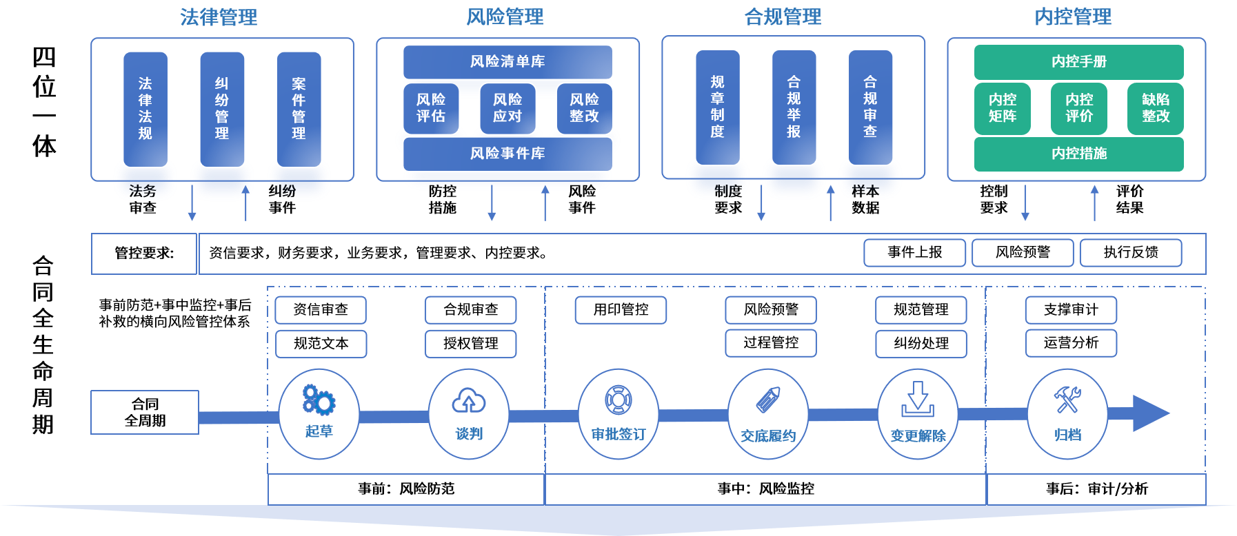 南阳市零风险纺织内控体系(零风险纺织内控体系是什么)