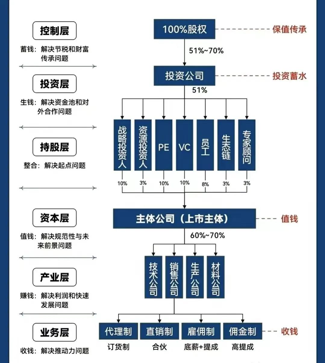 南阳市化工股权架构设计(化工股权架构设计方案)