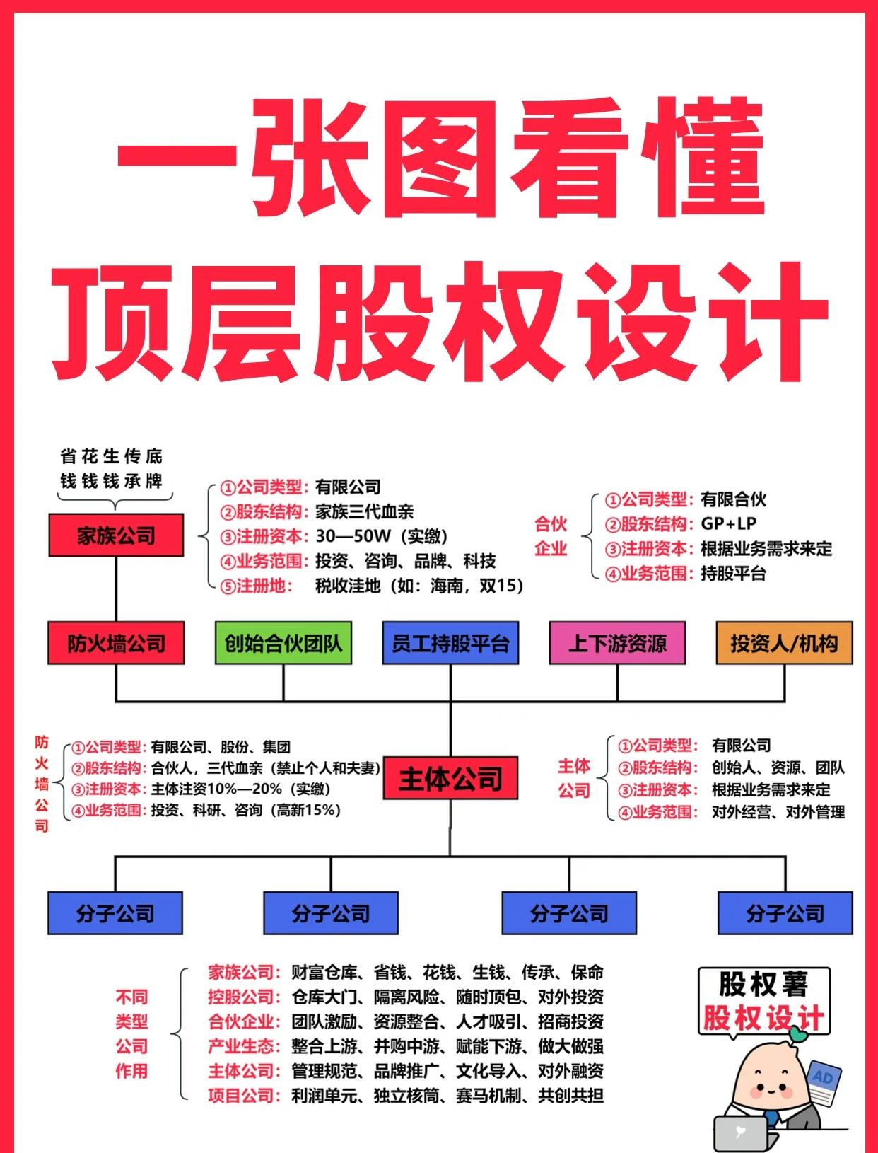 南阳市高回报股权架构设计(高回报投资与理财指南)