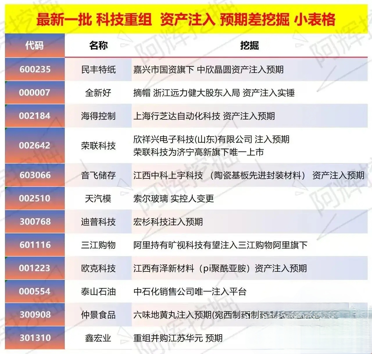 南阳市专业股权重组(股权重组的目的)