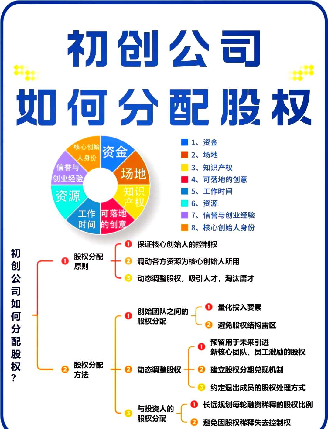 南阳市软件股权激励(股权激励系统八大步骤)