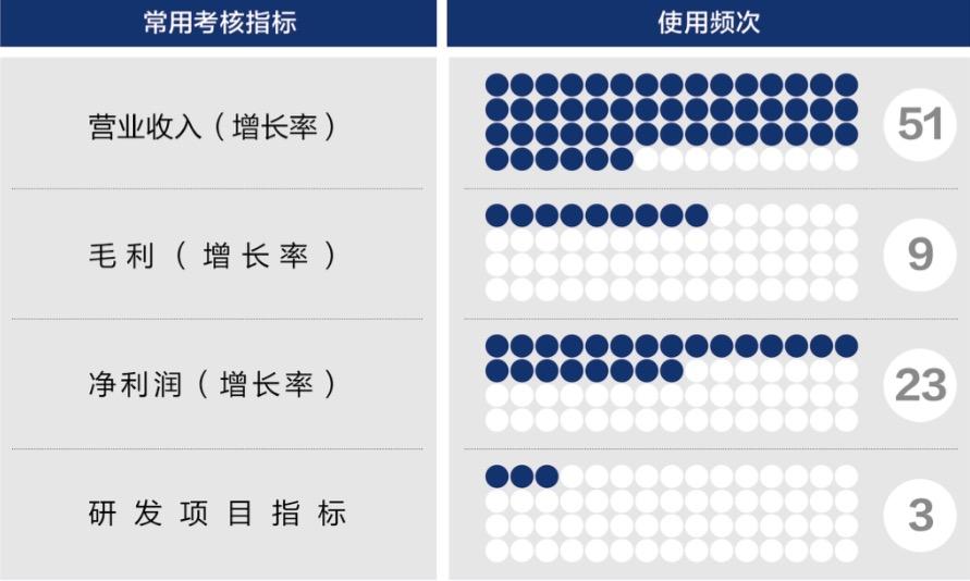 南阳市深度医疗股权设计(深度医疗股权设计分析)