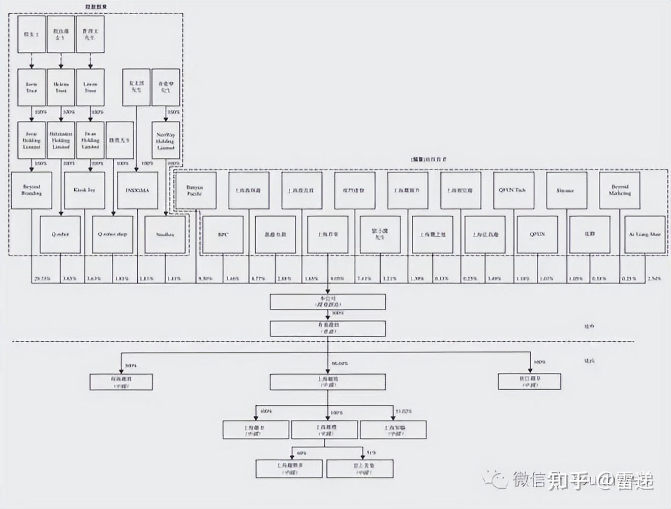 南阳市投票权安排财务优化(投票权类型是什么意思)