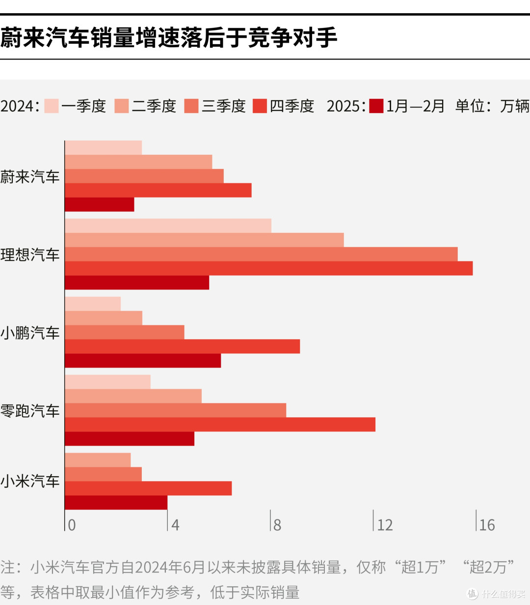 南阳市领先汽车竞争分析(领先汽车竞争分析图)