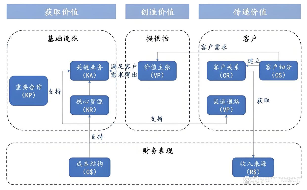 南阳市游戏企业商业模式升级(游戏行业的商业模式有哪些)