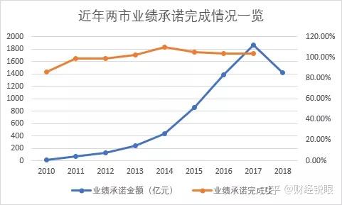 南阳市业绩承诺主板上市(主板上市公司业绩预告的规定)