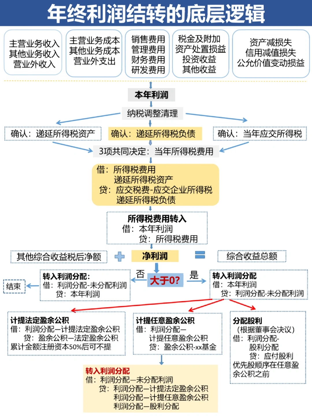 南阳市中山盈利模型设计(中国设计师品牌女装)