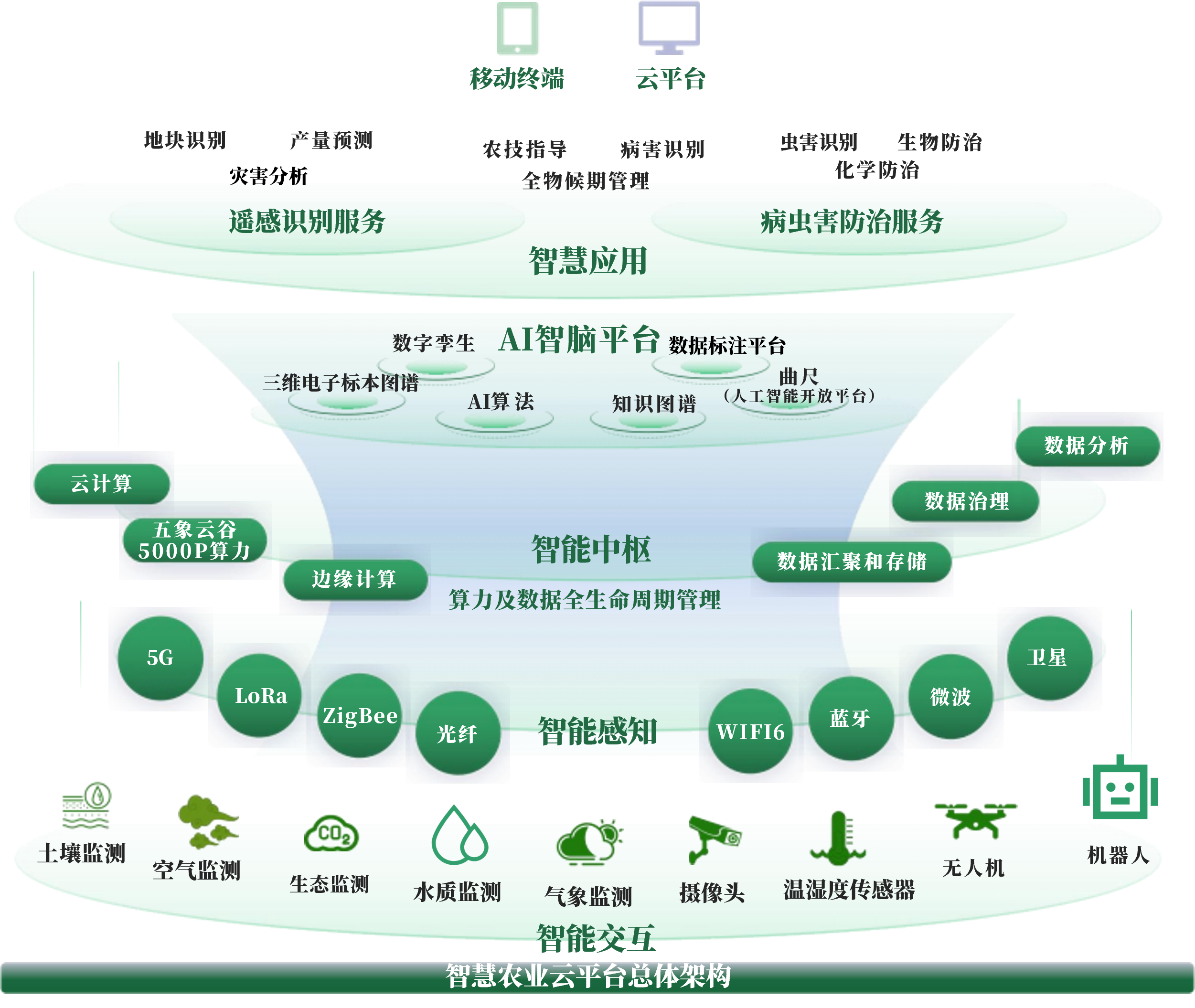 南阳市创新农业上市规划(创新农业上市规划研究)