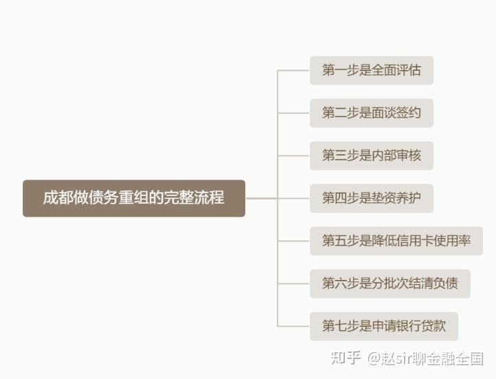 南阳市系统化债务重组机构(债务重组专业机构怎么选)