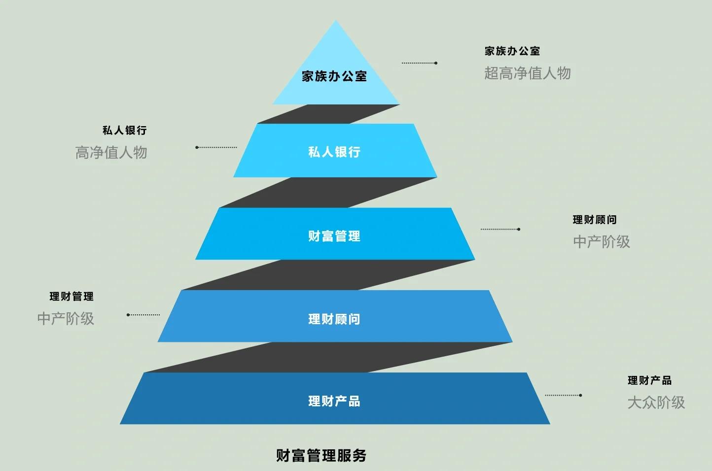 南阳市管家式企业价值增长机构(管家式企业价值增长机构有哪些)
