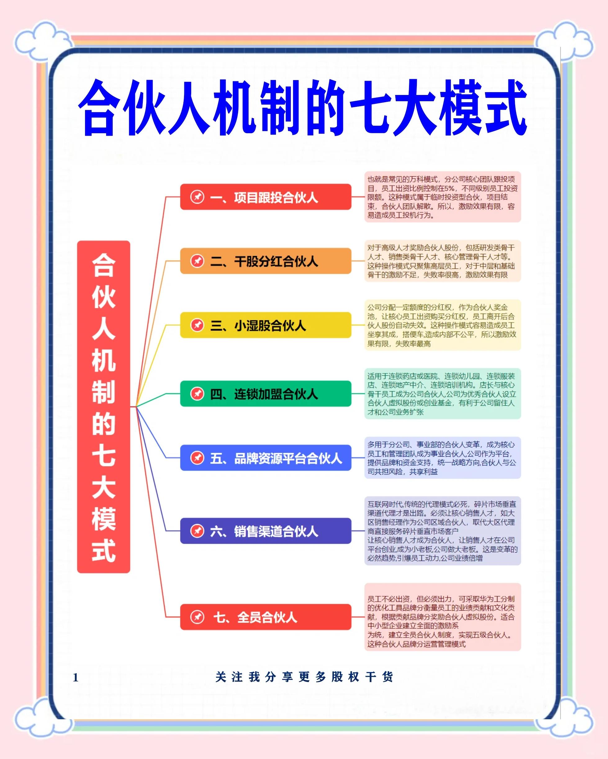 南阳市合伙人机制机构(合伙人机制是什么意思啊)