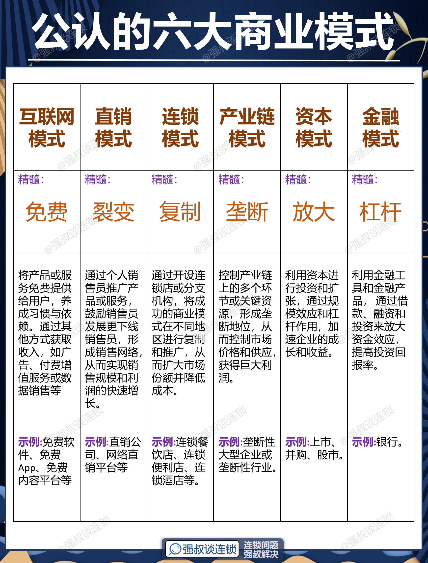 南阳市专属动漫商业模式升级(动画版商业模式讲解视频)